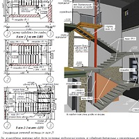 Схема раскладки ж-б  элементов лестницы