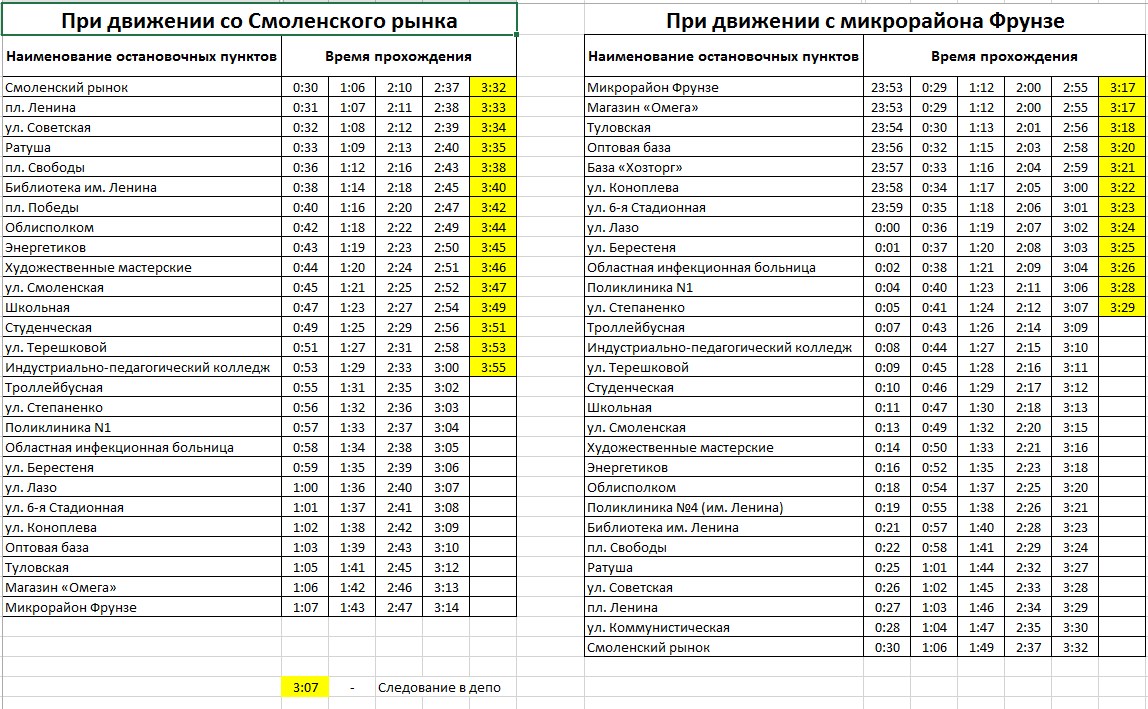 Расписание троллейбусов город иваново