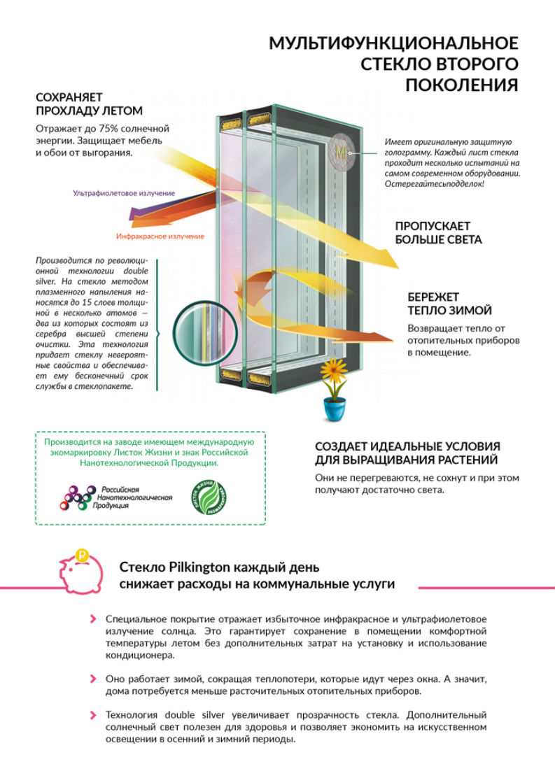 Стекло пропускает. Lifeglass мультифункциональное стекло Pilkington. Мультифункциональный стеклопакет лайф Гласс. Мультифункциональные стекла для окон. Мультифункциональное стекло второго поколения.