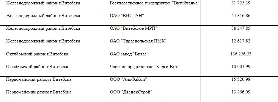 Номер телефона первомайское пенсионного