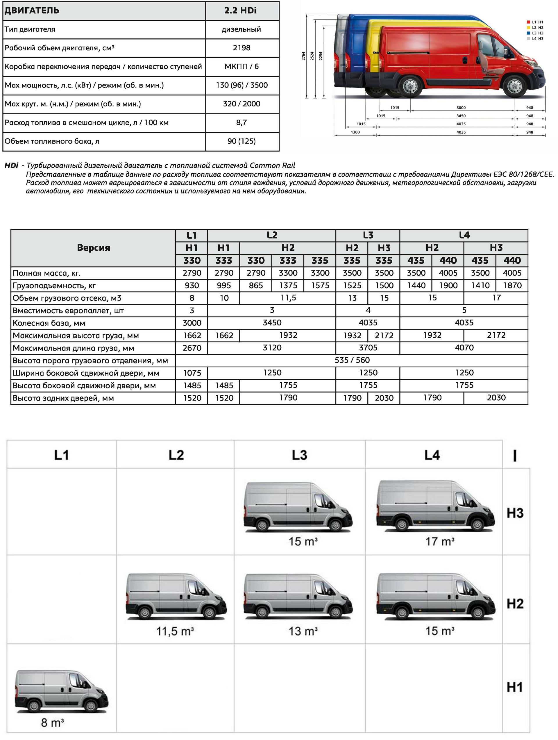 Расход ситроен. Объем топливного бака на Пежо боксер. Объем бака Ситроен Джампер. Ситроен Джампер 3 объем двигателя. Citroen Jumper рабочий объем 2198 мощность двигателя.