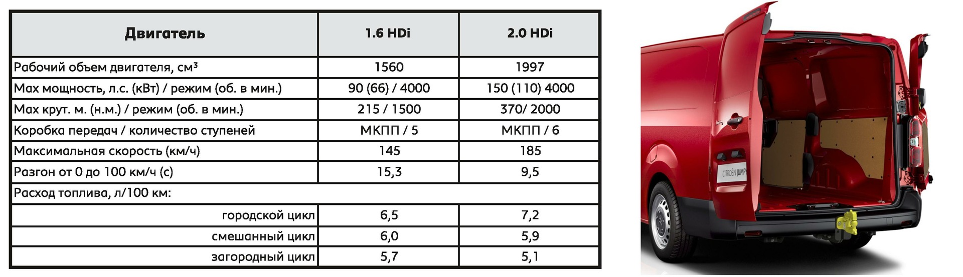 Расход ситроен. Ситроен Jumpy 2021 габариты кузова грузового. Габариты кузова Ситроен Джампи 2021. Citroen Jumpy габариты кузова 2014. Ситроен Джампи размер кузова.