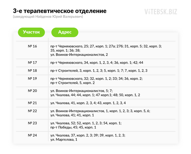 ГУЗ «Витебская городская центральная поликлиника» в Витебске