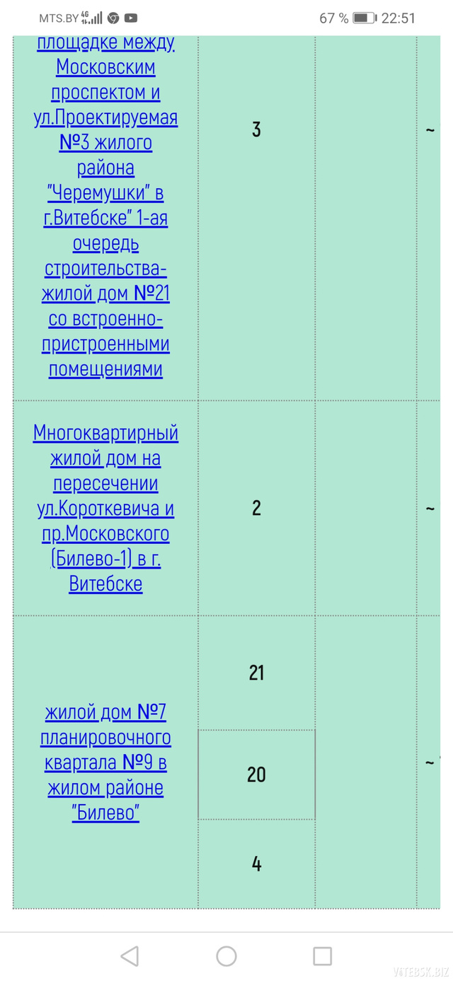 Электродома, костёл, совмещённая школа-сад — где и что построят в Витебске  в ближайшие годы?